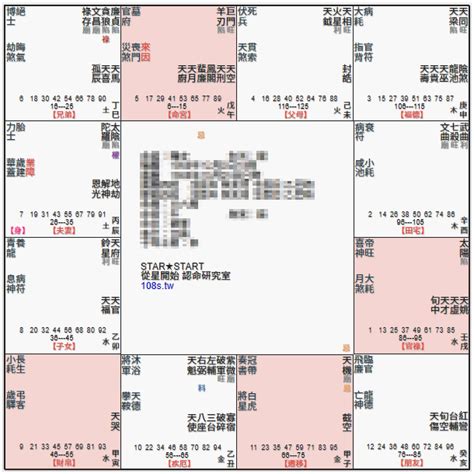 巨門坐命長相 風水妙妙妙